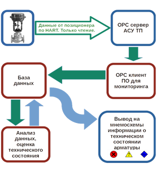 Услуги по внедрению ПО ОДА