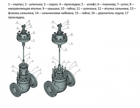 Седельный регулирующий клапан серия КПЛВ-СС